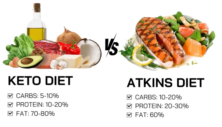 Keto Diet Vs Atkins For Weight Loss, atkins diet, which is faster keto or atkins, keto vs atkins for diabetes, keto vs atkins vs south beach, atkins vs keto vs paleo, why atkins diet is bad for you?, atkins diet food list