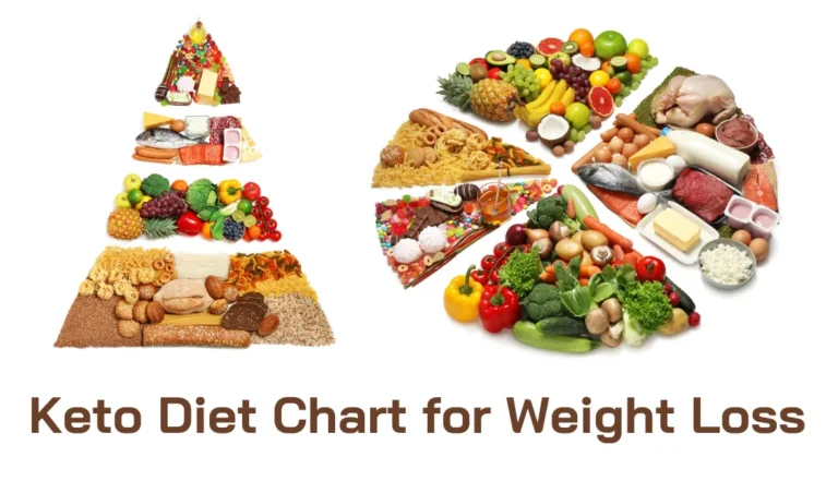 Keto Diet Chart for Weight Loss