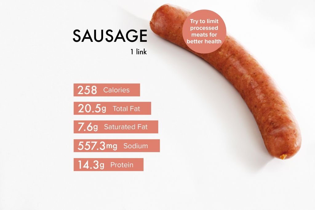 Nutritional Profile of Italian Sausage